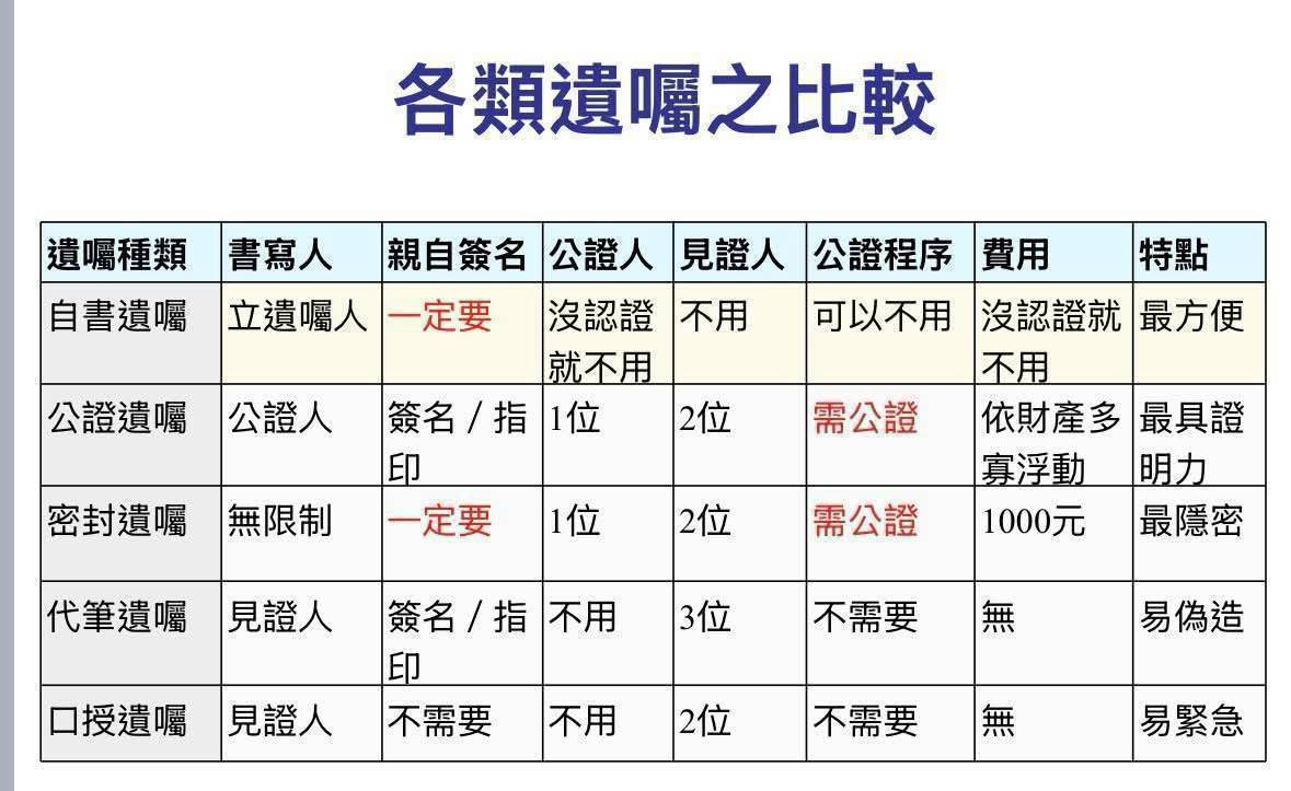 文章內容圖片